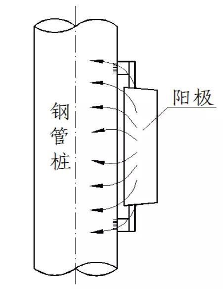 金屬為什么腐蝕？